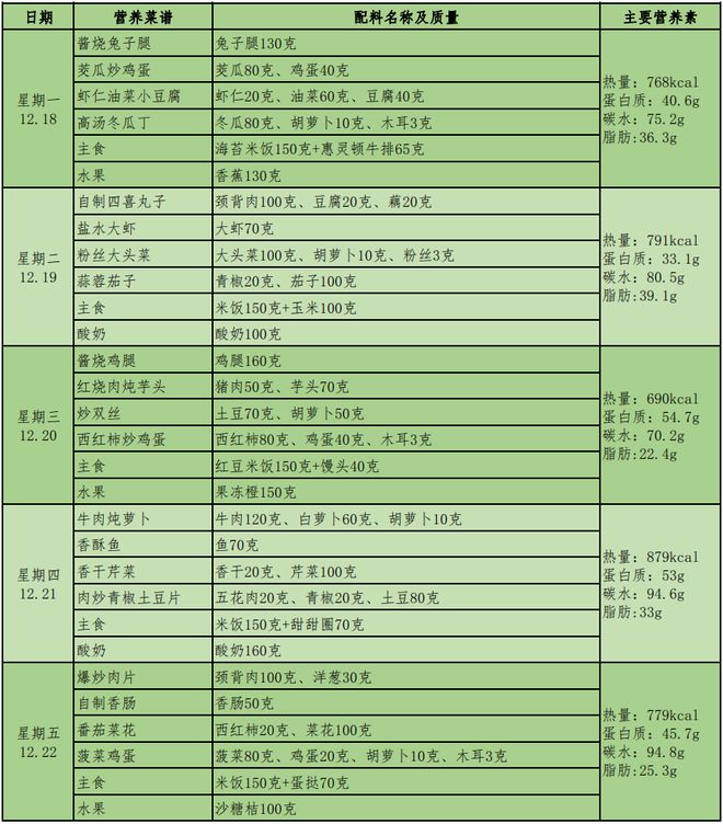 55世纪-购彩大厅app新世纪市北学校一周食谱（20231218-1222）